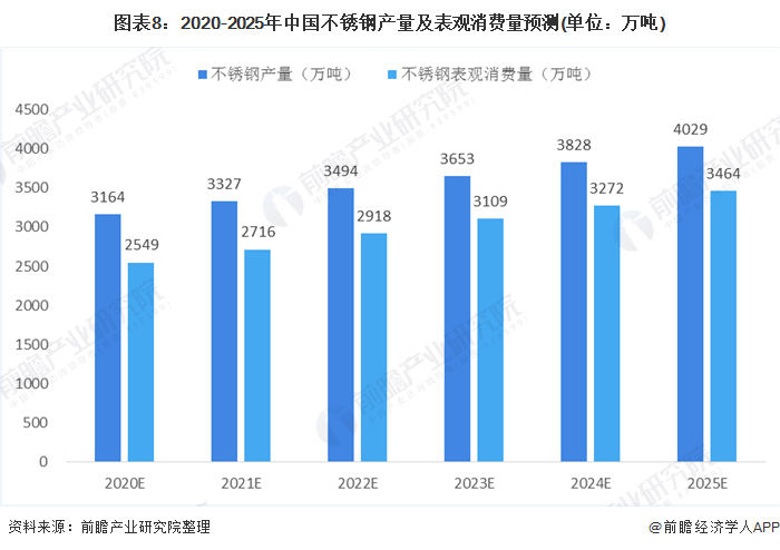 不锈钢行业的现状与前景展望