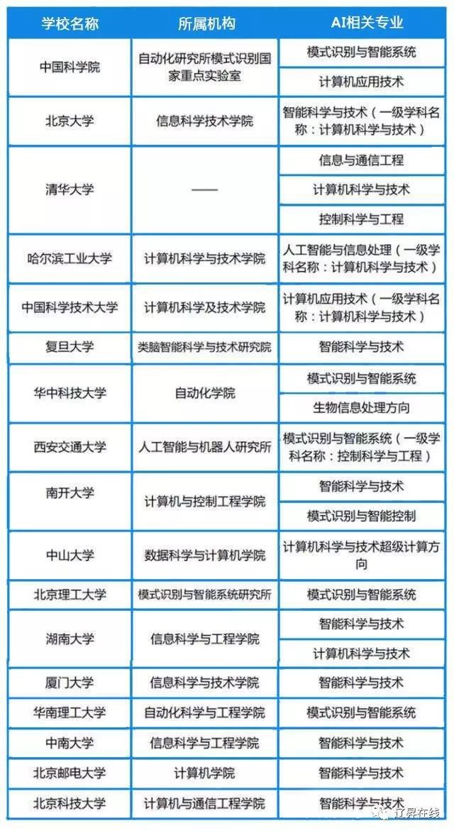 人工智能毕业年薪，探寻高薪背后的因素与前景展望