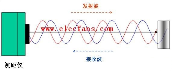 分光光度计测浊度原理及其应用解析