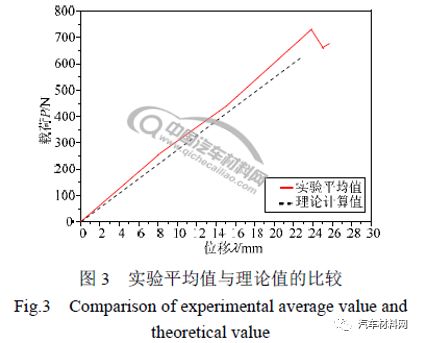 橡胶材料的缺点及其影响分析