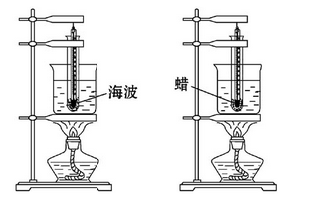 咖啡壶与苯检测盒原理是什么