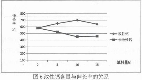 艺术涂料与改性塑料前景广阔的原因