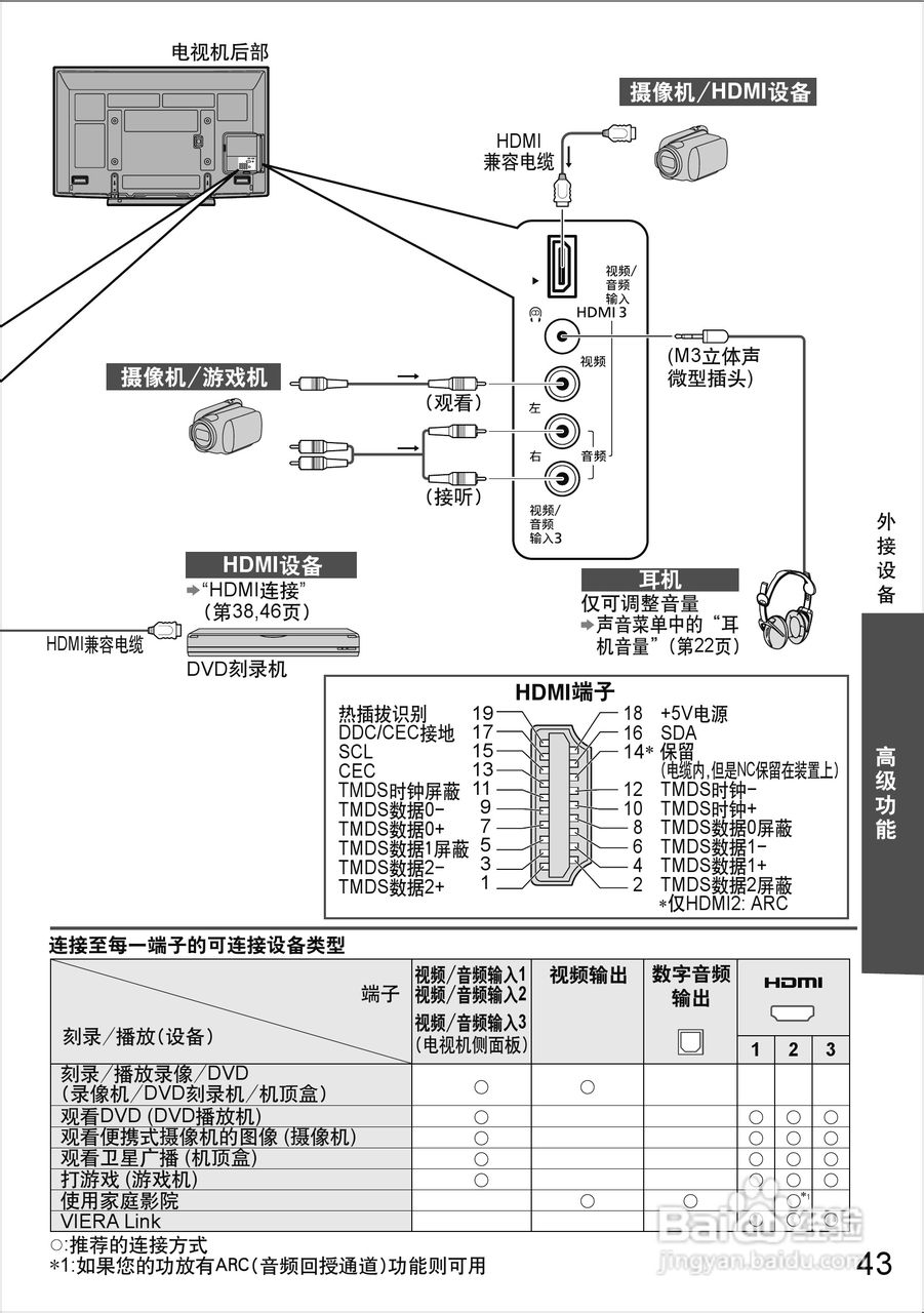 等离子电视技术