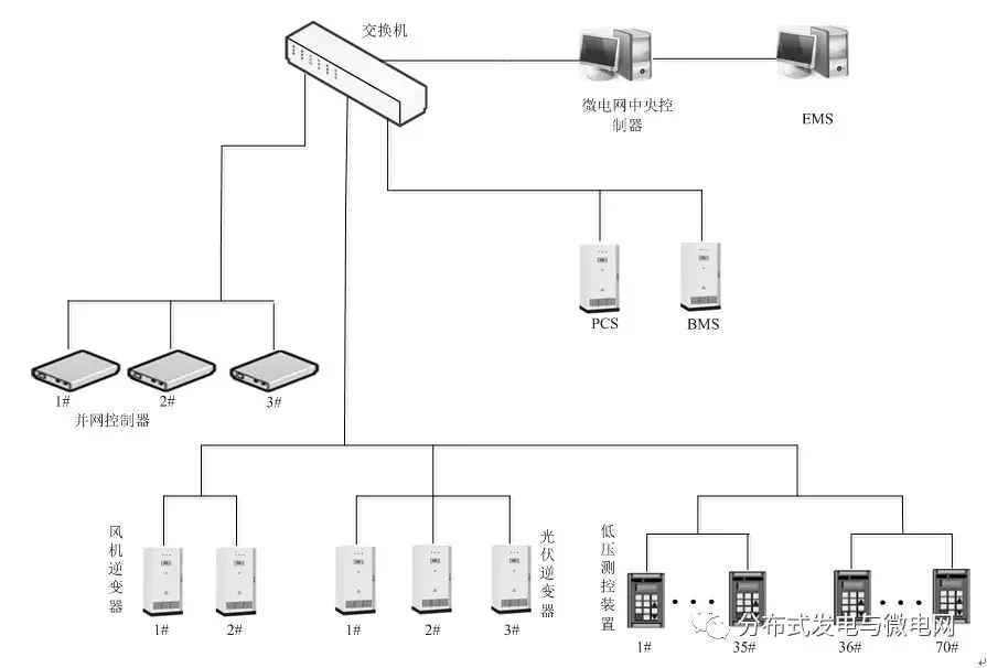 配电线路与其他设备