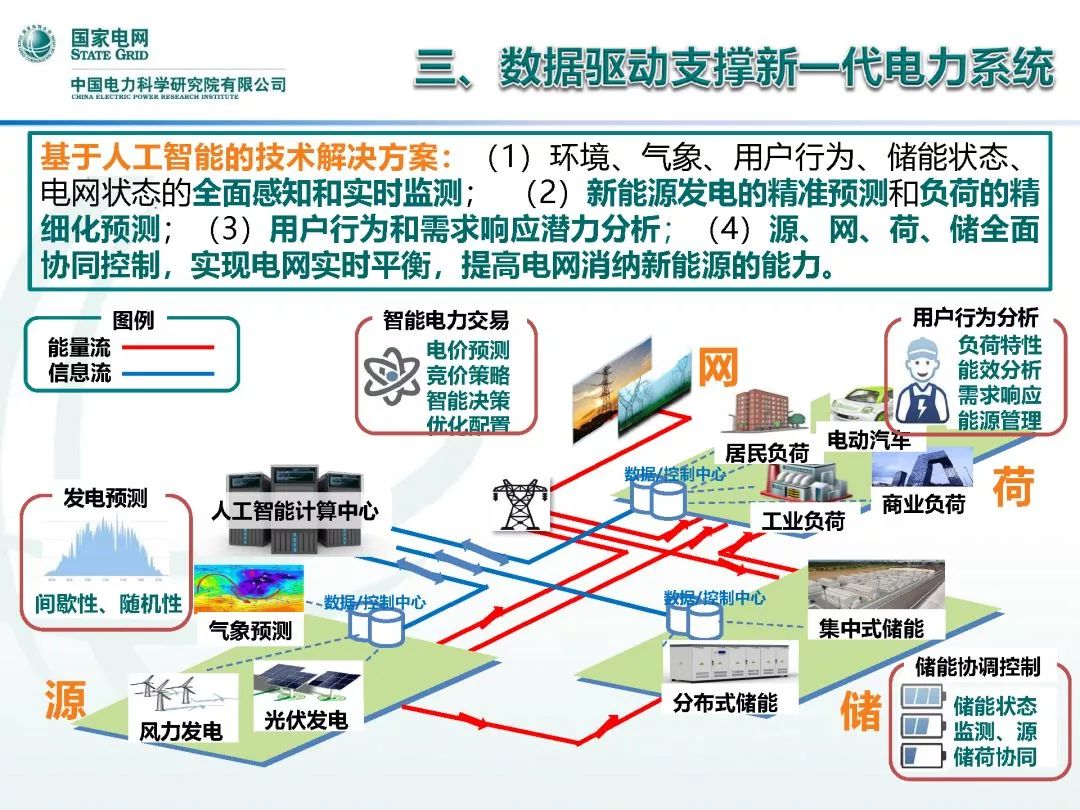 人工智能与智能电网发展前景