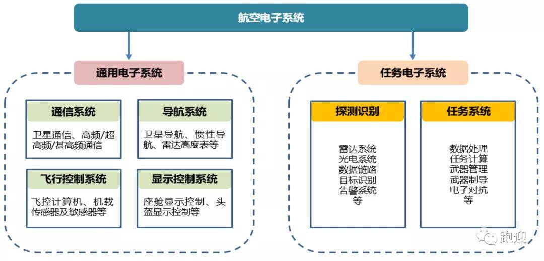 通信设计是一项复杂的工程任务，涉及多个领域的知识和技术，包括电信、计算机、电子等领域。因此，通信设计是一项相对较为繁重的工作，需要投入大量的精力和时间。下面我将从不同的角度探讨通信设计是否累。