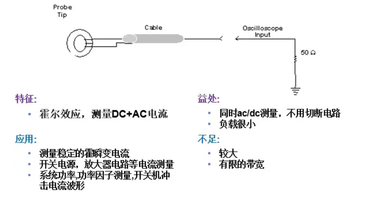 反光镜控制