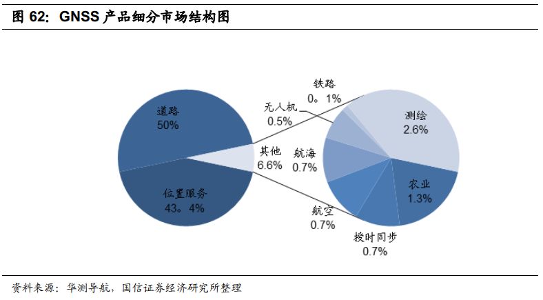 提高缩聚产物聚合度