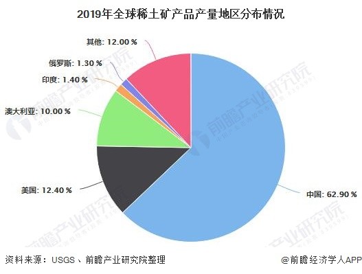 铝合金与混合稀土氧化物价格差多少