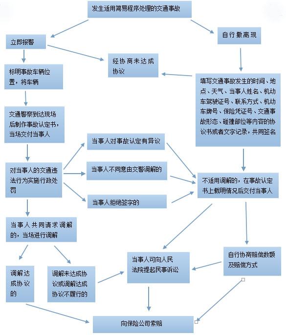 苧麻纺纱工艺流程