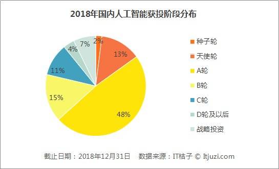 热量计与人工智能带来就业机会有哪些关系