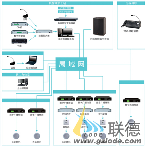 公共广播系统接线