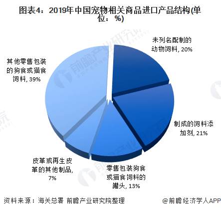 2020宠物食品未来前景如何