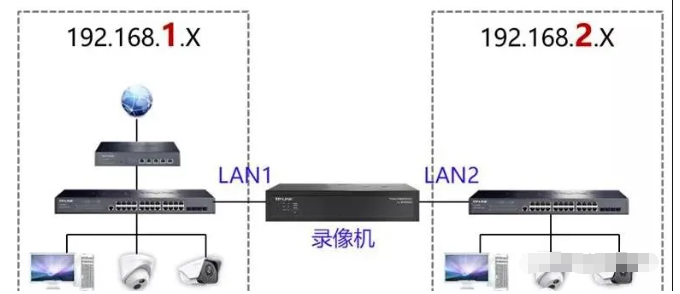 硬盘录像机辅口