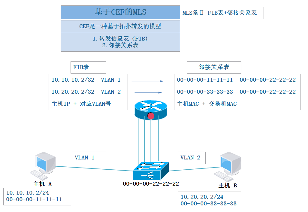 程控交换机的工作原理及其技术解析