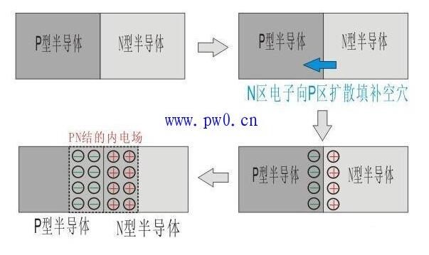 如何使用发光二极管