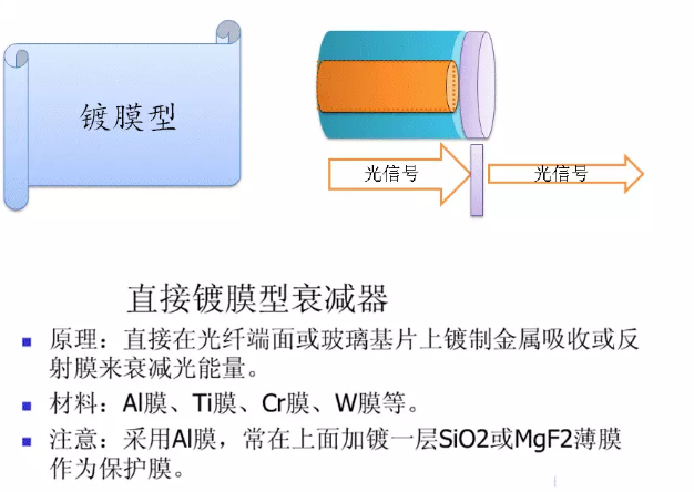 光衰减器的制作方法