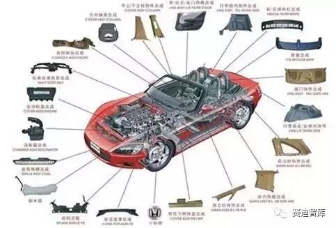 汽车配件加工行业，深度解析与发展展望