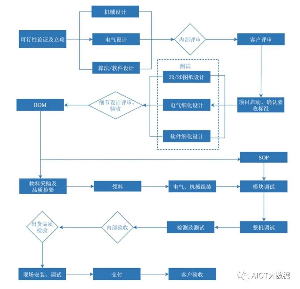 智能制造装备技术和智能控制技术哪个好