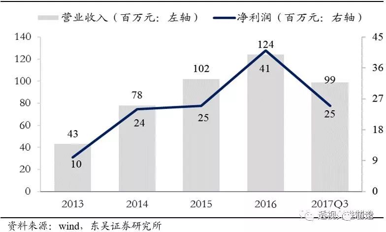 人造皮革材料