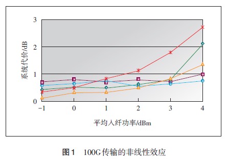 硼铁硬度