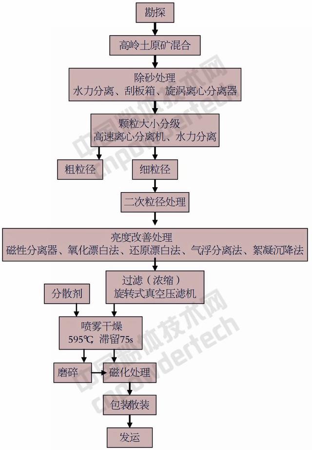 微细加工技术的发展趋势