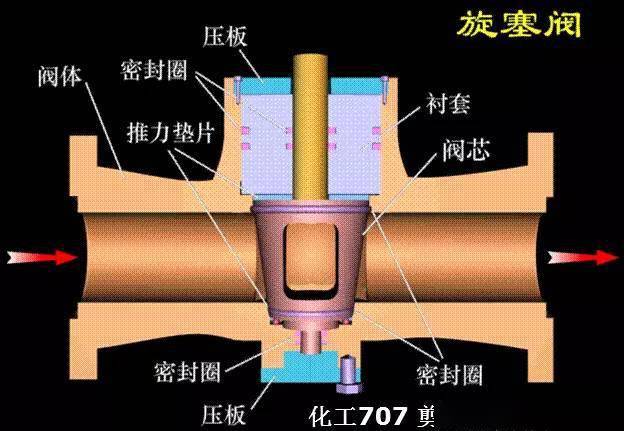 光圈隔膜阀