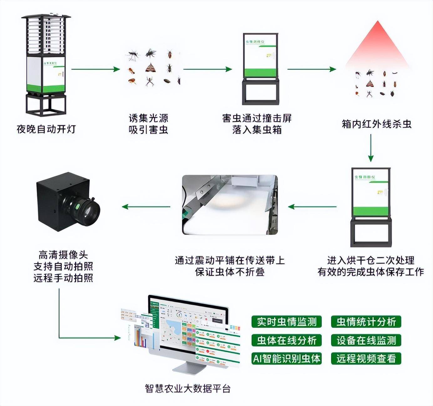 氯化氢在线监测设备原理及应用