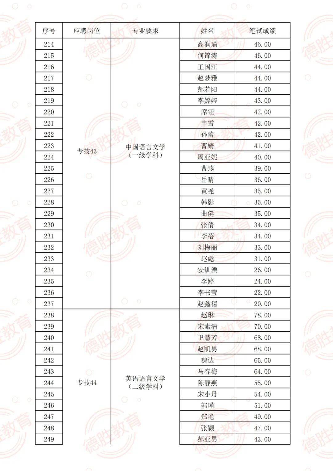 锻压技术专业