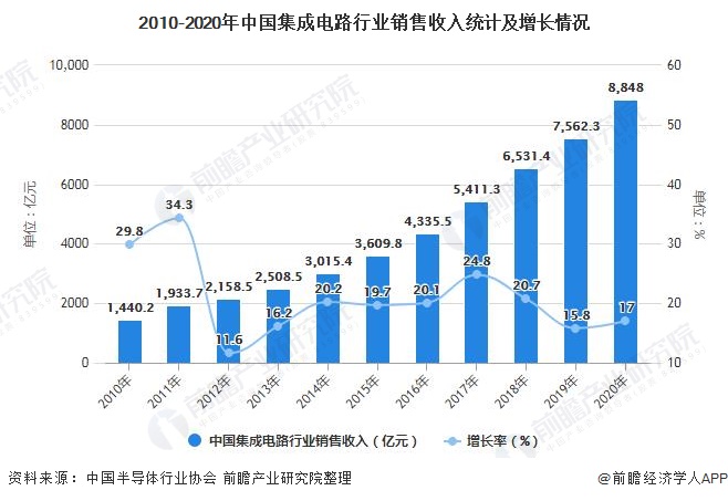 外部专业化的市场调研公司包括