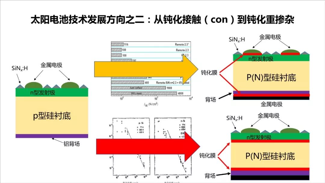 太阳能发电技术前景概述