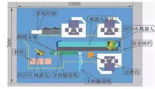 钣金和机械