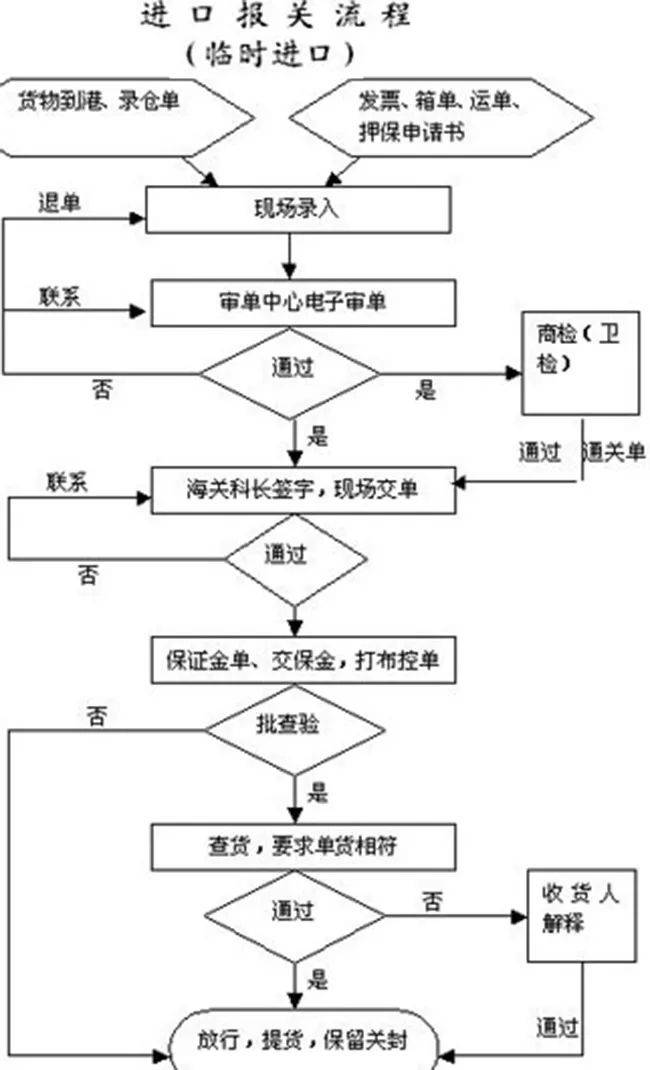 二手机床交易