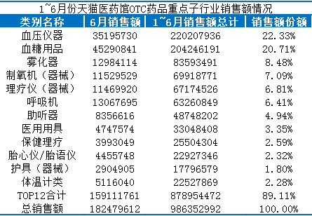 个人护理用品类目详解