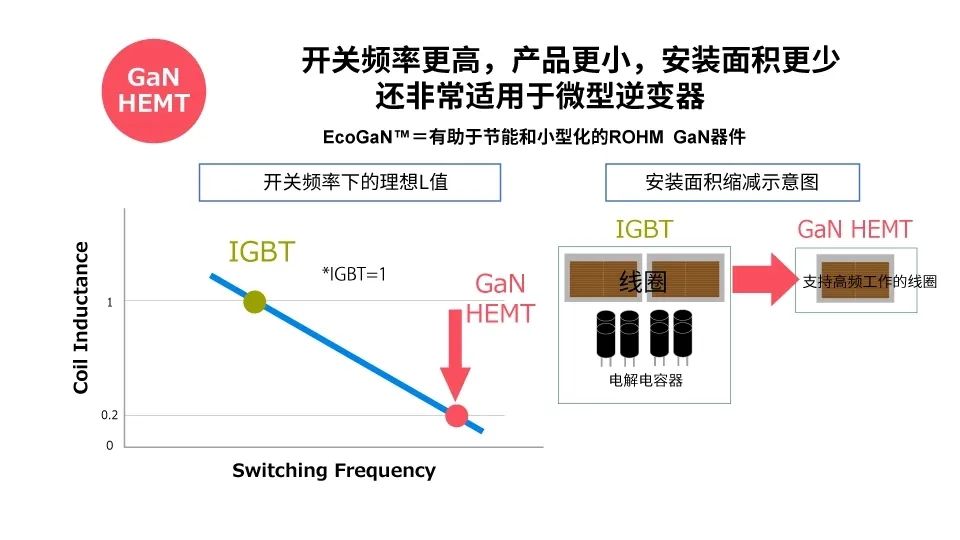 开关与半导体图片设备的区别