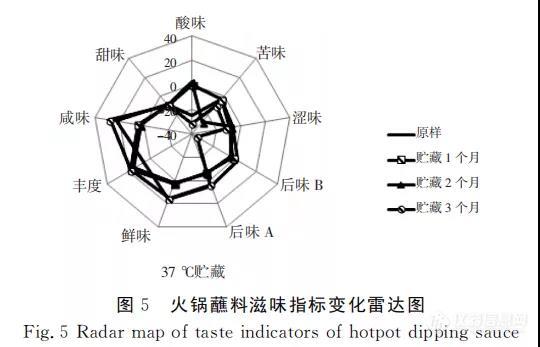 冰洲石与亚克力燃烧检验方法一样吗