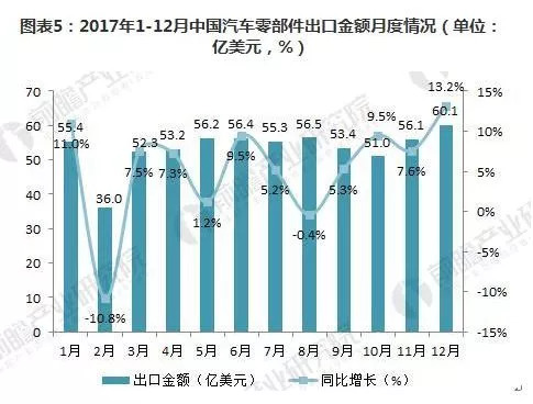 汽车零件加工行业的现状与展望