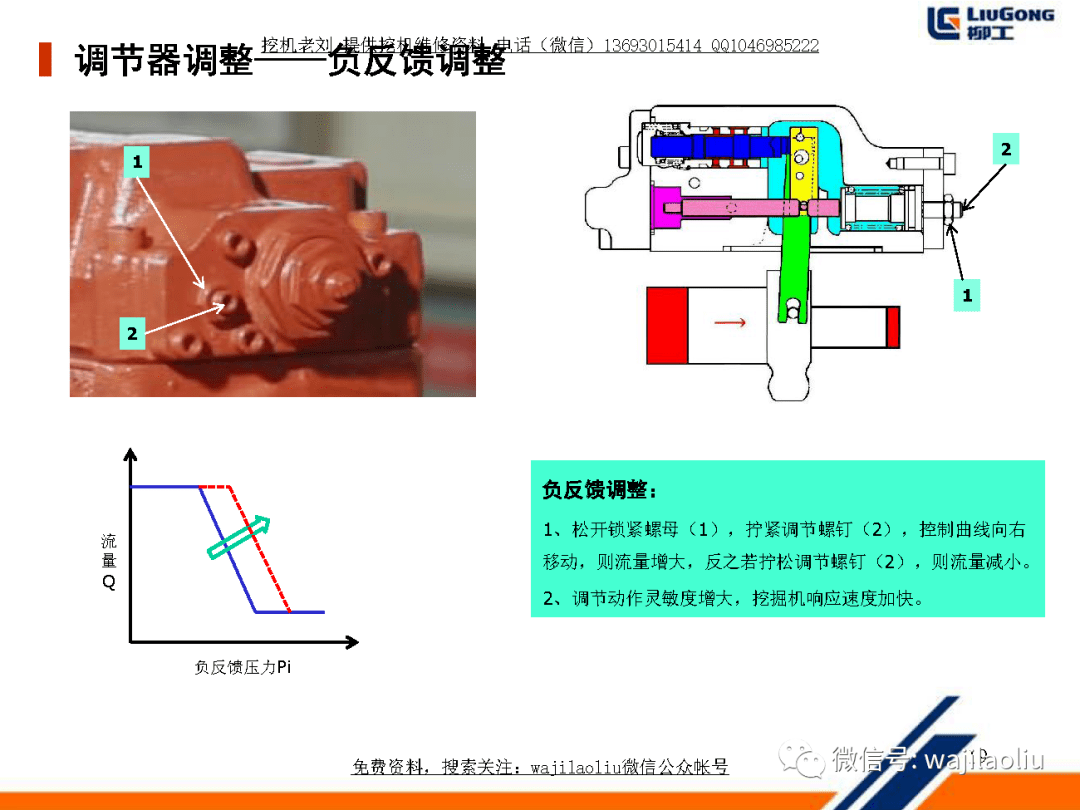 电子调节器工作过程