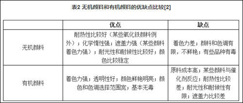 pe材料耐酸碱腐蚀吗