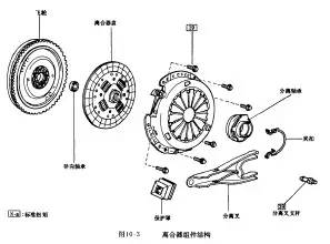 飞轮齿圈是否可以反面使用？解析与探讨