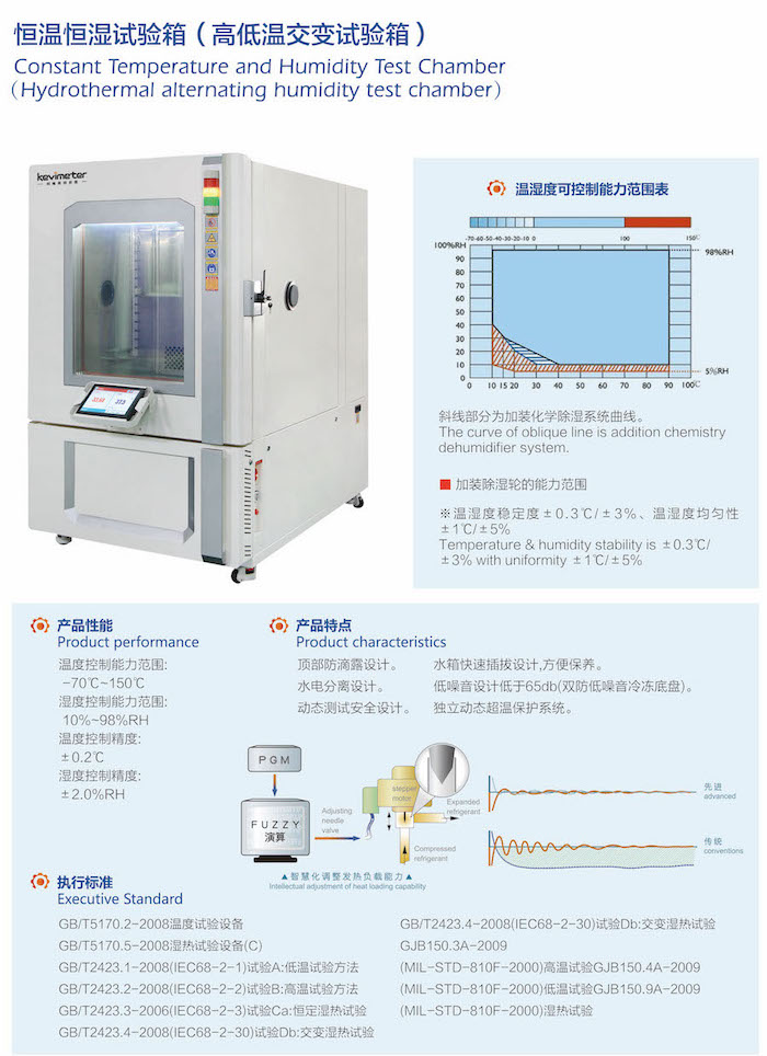 恒温恒湿试验设备，原理、应用与重要性