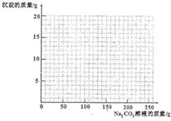 氯化氢分析方法