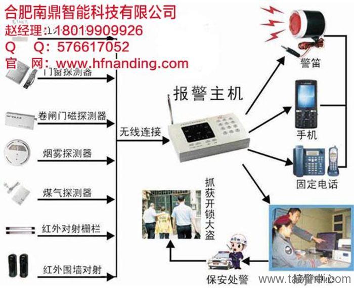 防盗报警设备，种类与功能详解