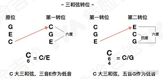 飞盘旋转原理