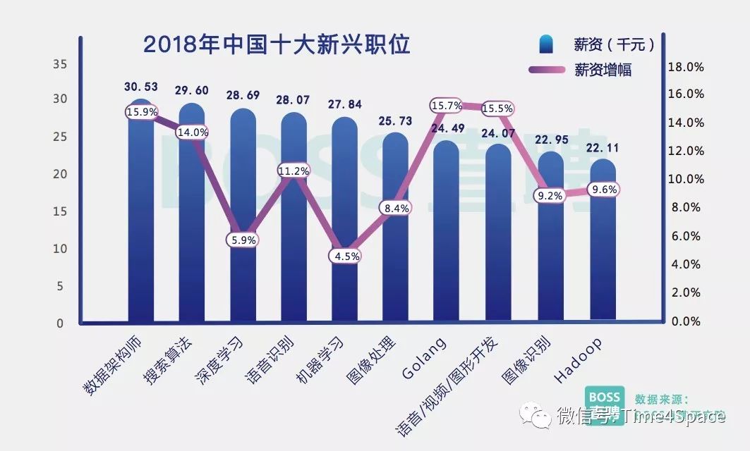 技校人工智能专业毕业工资收入分析