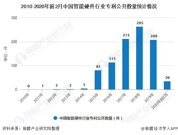 智能车灯概念股，行业趋势与前景展望