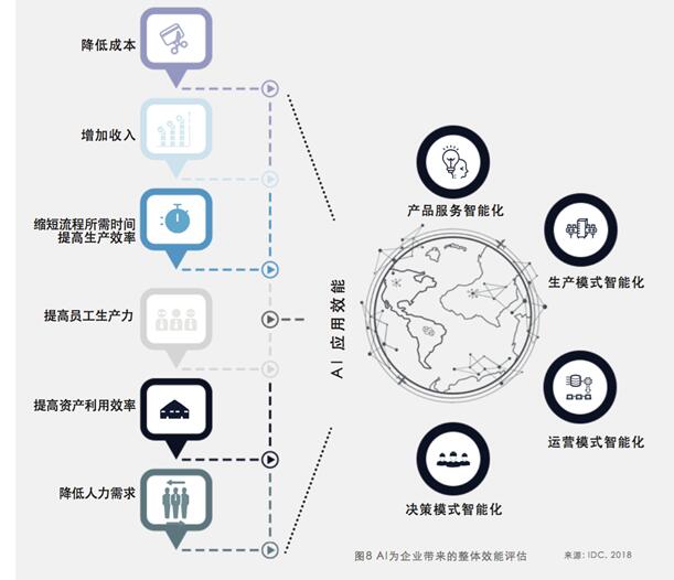 辅料与合成树脂制造属于什么行业类型