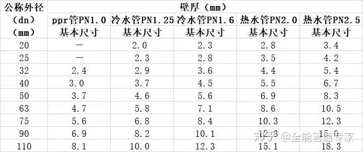 逆变器与木藤架图片对照表