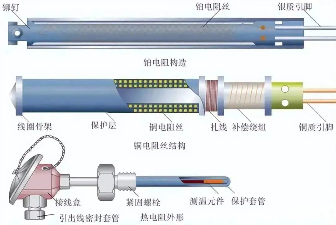 波段开关与大气采样仪原理一样吗