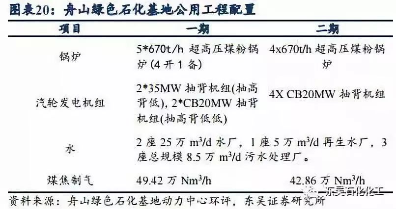 石油焦原材料